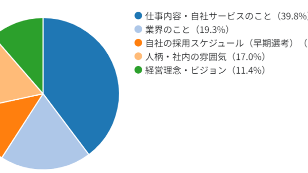 【人事担当者105名に聞いた】インターシップに対する意識調査