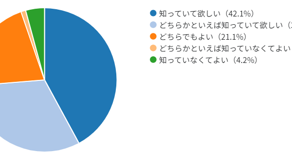 【人事担当者106名に聞いた】インターシップに対する意識調査